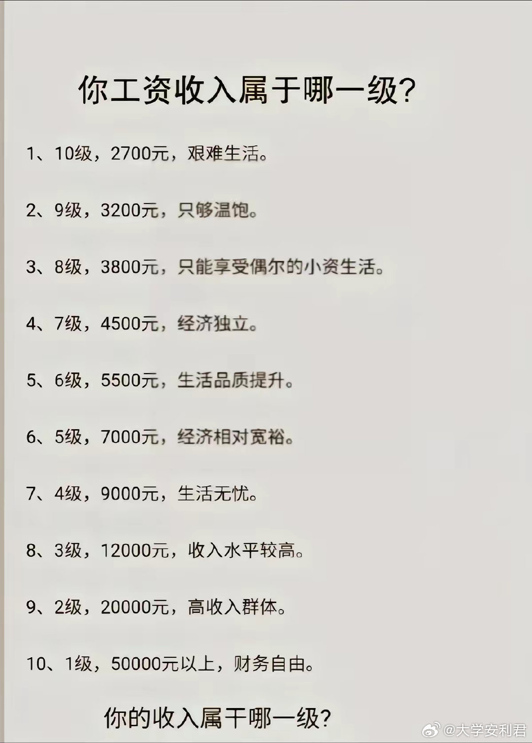 你的工资属于什么级别？​​​​