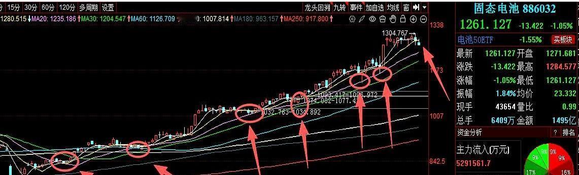 固态电池今天跌了，但没崩。有人骂主力跑路，有人说是洗盘，谁也没真信谁。清陶能