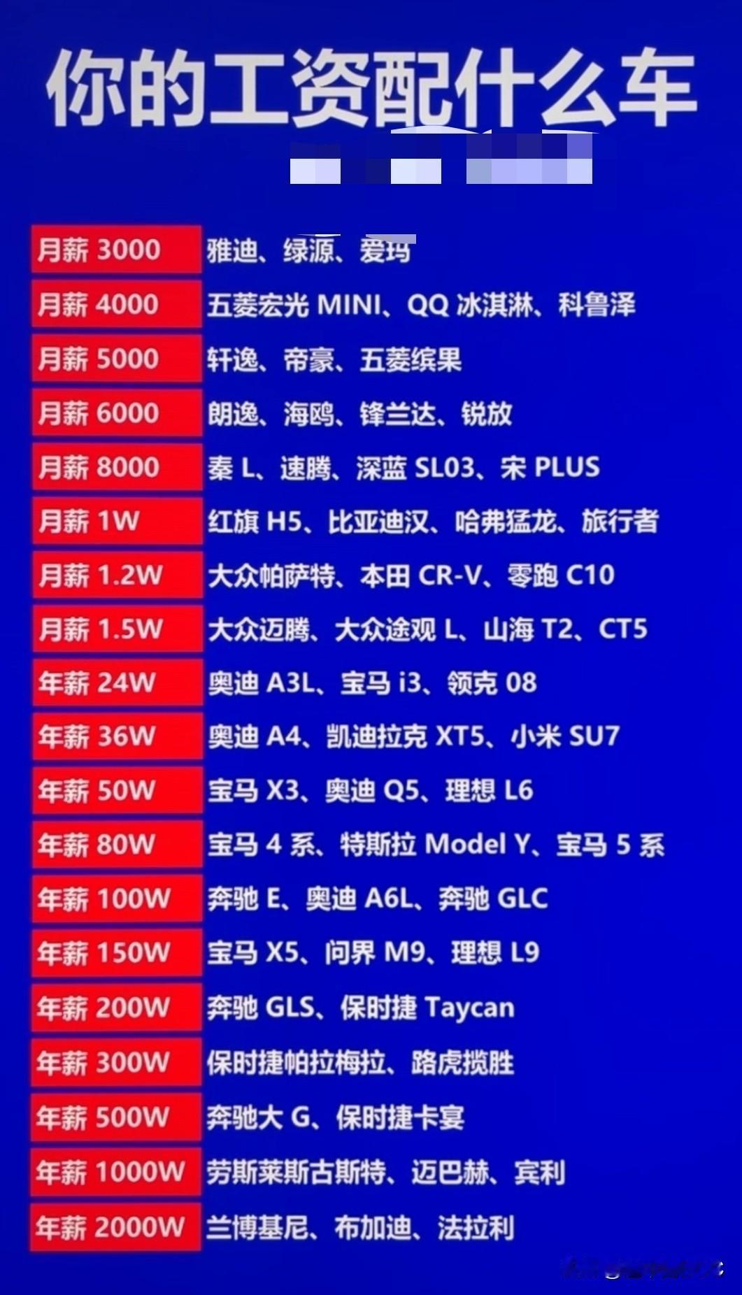 "你的工资配什么车"对照表刷屏：月薪3000的档位，全网沉默了一张"你的工资