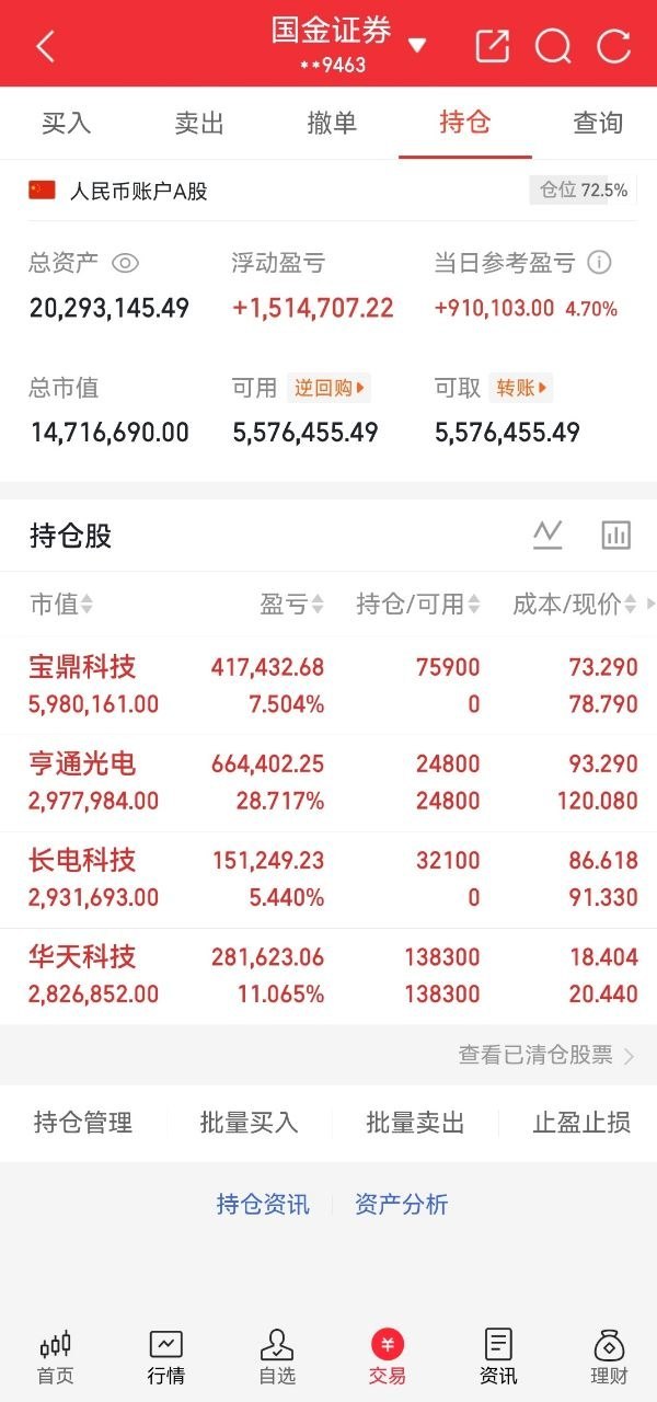 兄弟们，酥姐翻倍目标，既是挑战也是自我验证，关注我，咱们一起见证！今天持仓：长电