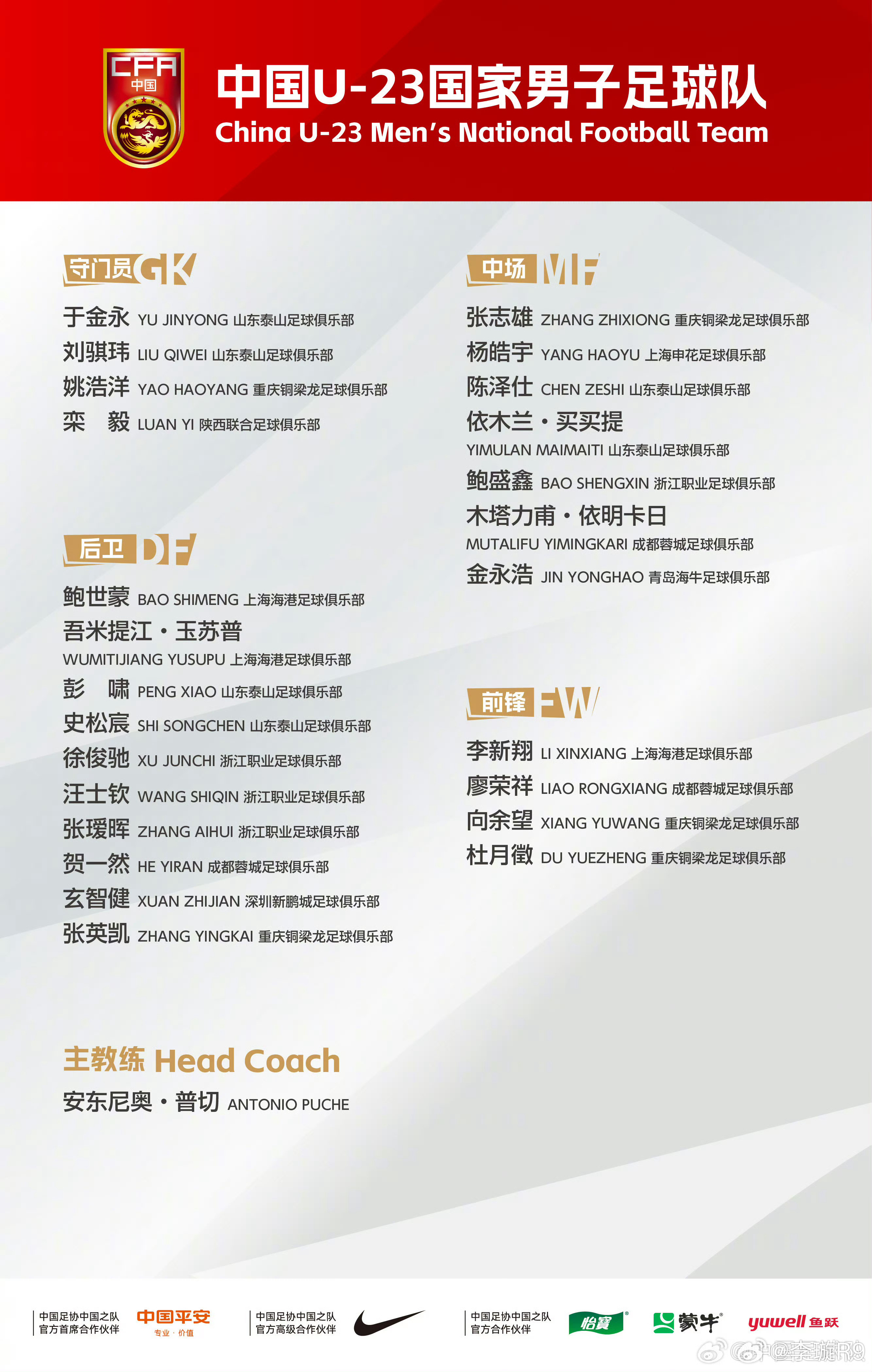 U23国家队名单。