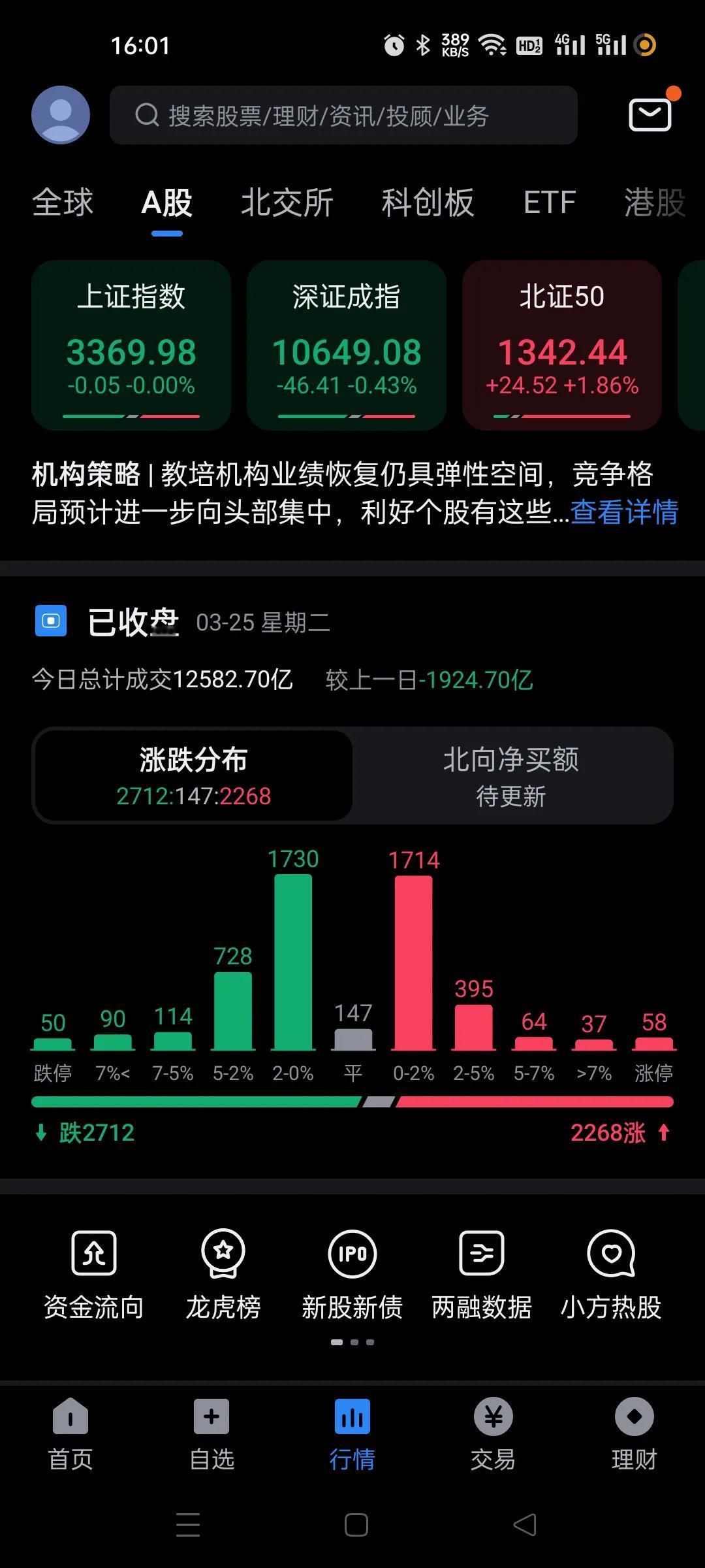 又缩量2000亿附近，上午缩量1000亿，下午继续缩量1000亿。游资不光是不