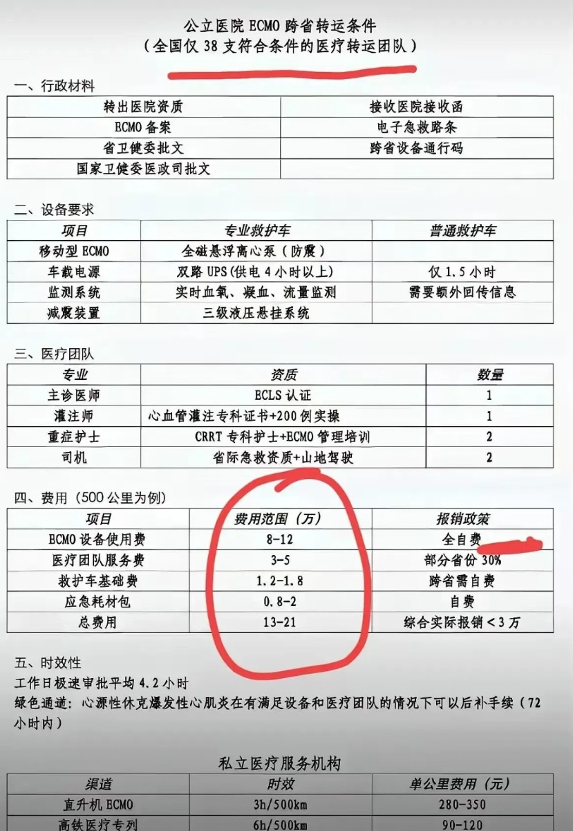江西救护车转运事件当事人现在抓的点就是正规不正规，能不能开发票从个人的角度来说