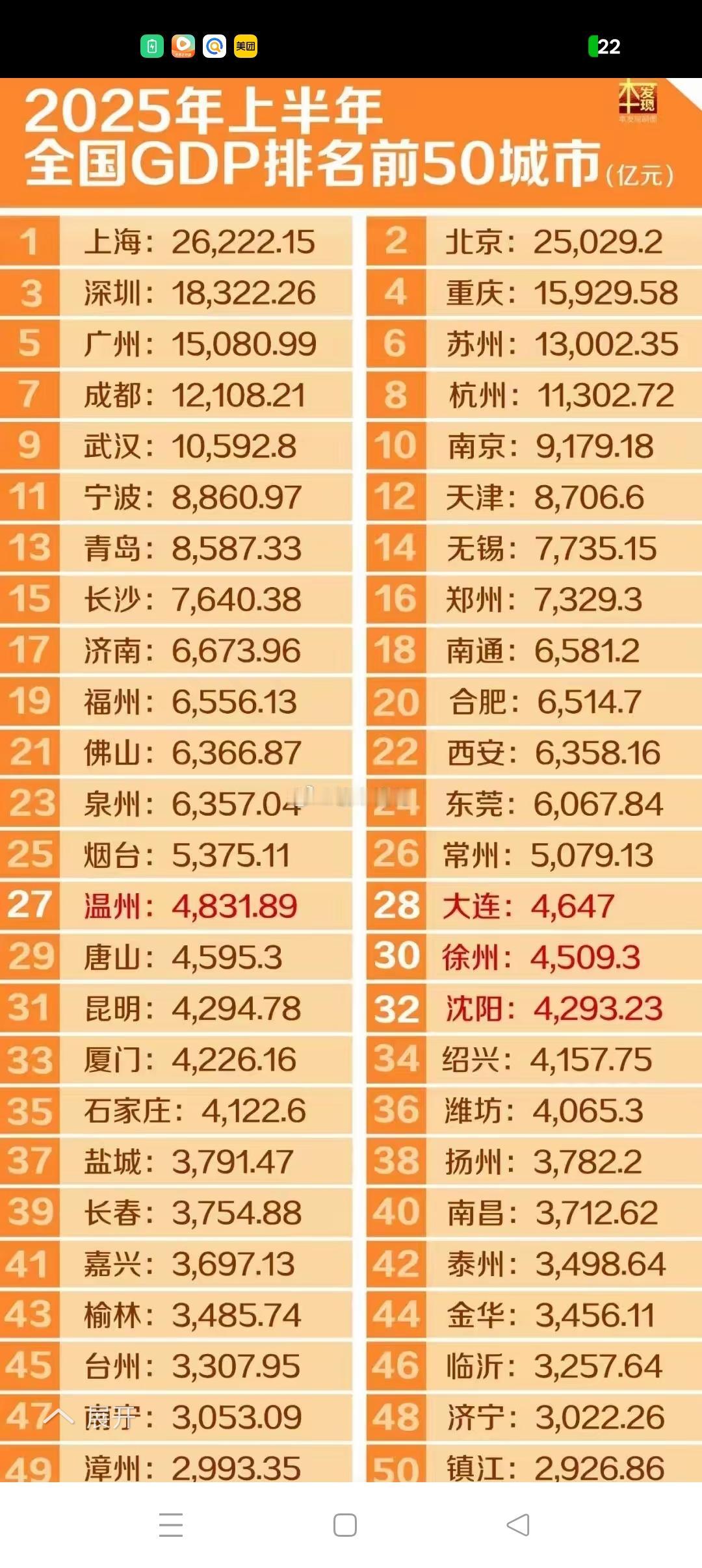 十五五后机勃发的城市十四五期末，预计全国将有30个城市（不含