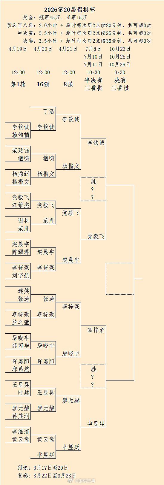 第20届倡棋杯半决赛第1/3局李钦诚、辜梓豪先胜围棋