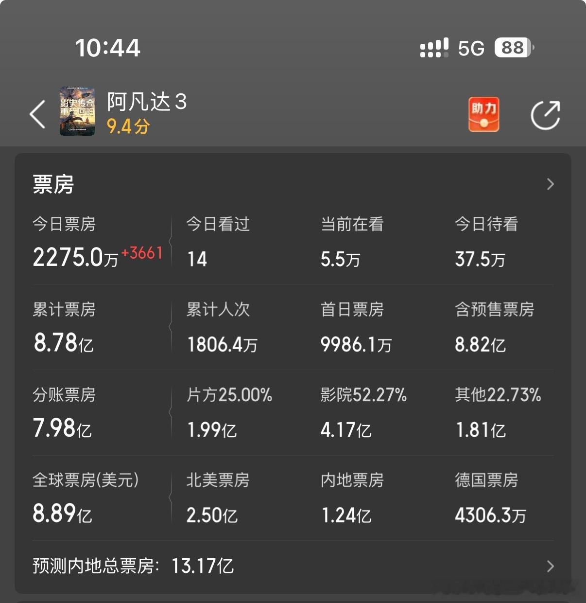 元旦档票房阿凡达和疯狂动物城领跑，彭昱畅张钧甯匿杀预测票房4.8亿，古天乐寻秦记