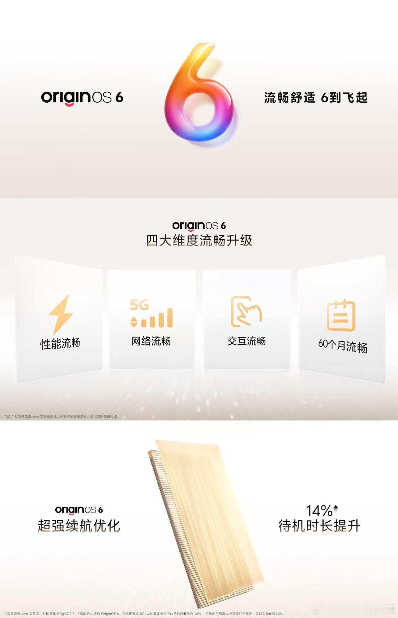 vivoY500Pro的OriginOS6确实得夸了。新系统是真丝滑，打