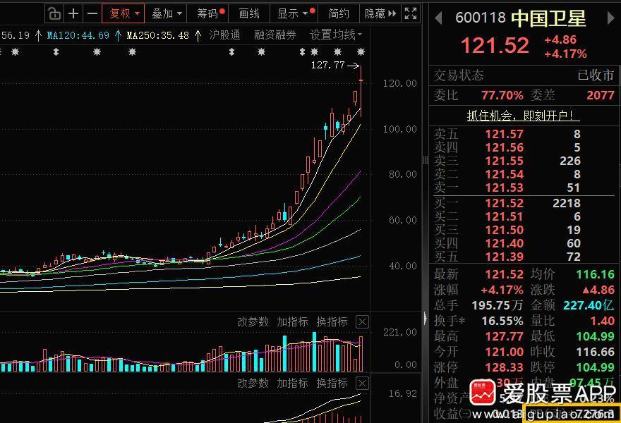 看到一个段子，说一个新股民问，A股什么股票是好股票？答：市盈率越高，代表越有潜力
