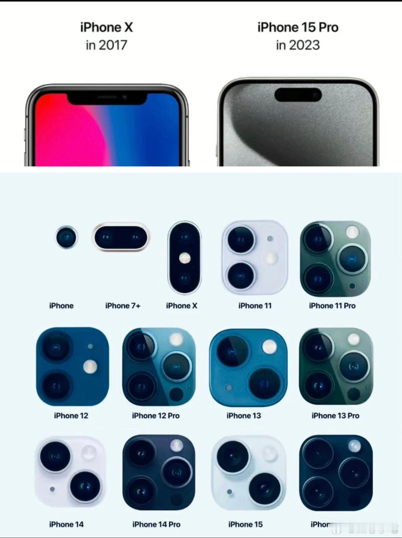 几年前iPhone的镜头模组还是很有辨识度的，从11Pro/ProMax开始这