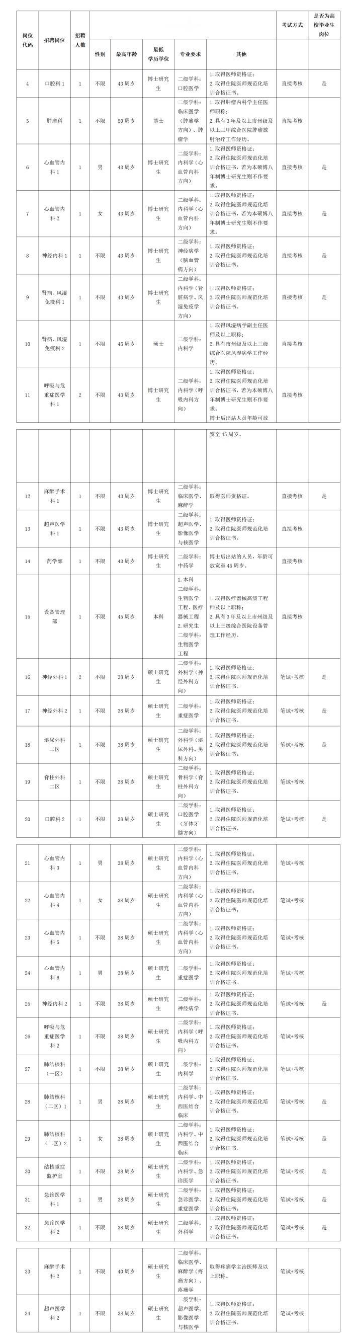 长沙市中心医院招33人！事业编！🏥单位名称:长沙市中心医院✨岗位亮