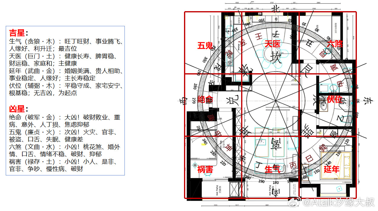 阳宅为人立身根本，风水气场直接左右事业浮沉、生活祸福。宅形端正藏风聚气，格局通透