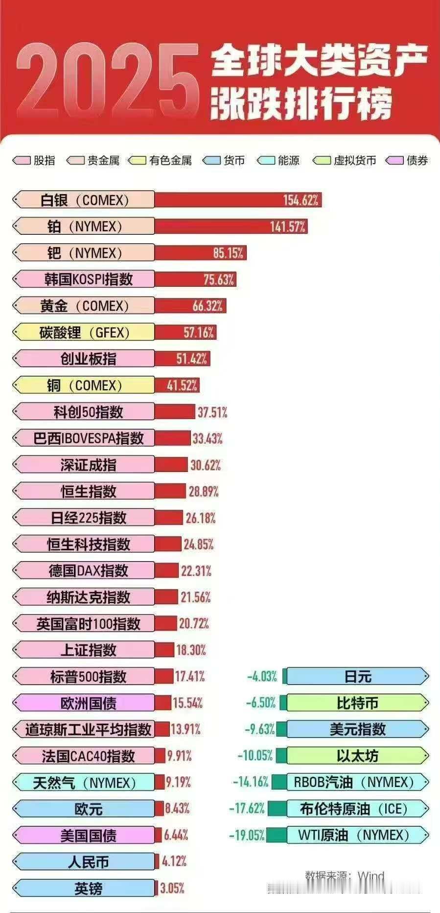 比特币今年怎么肥事