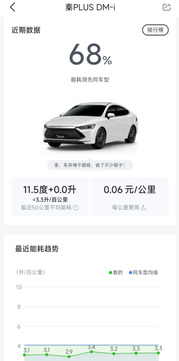 原来是想当个油车开，充电桩装在了另一套房子，基本没入住，所以也没怎么充电跑，虽然