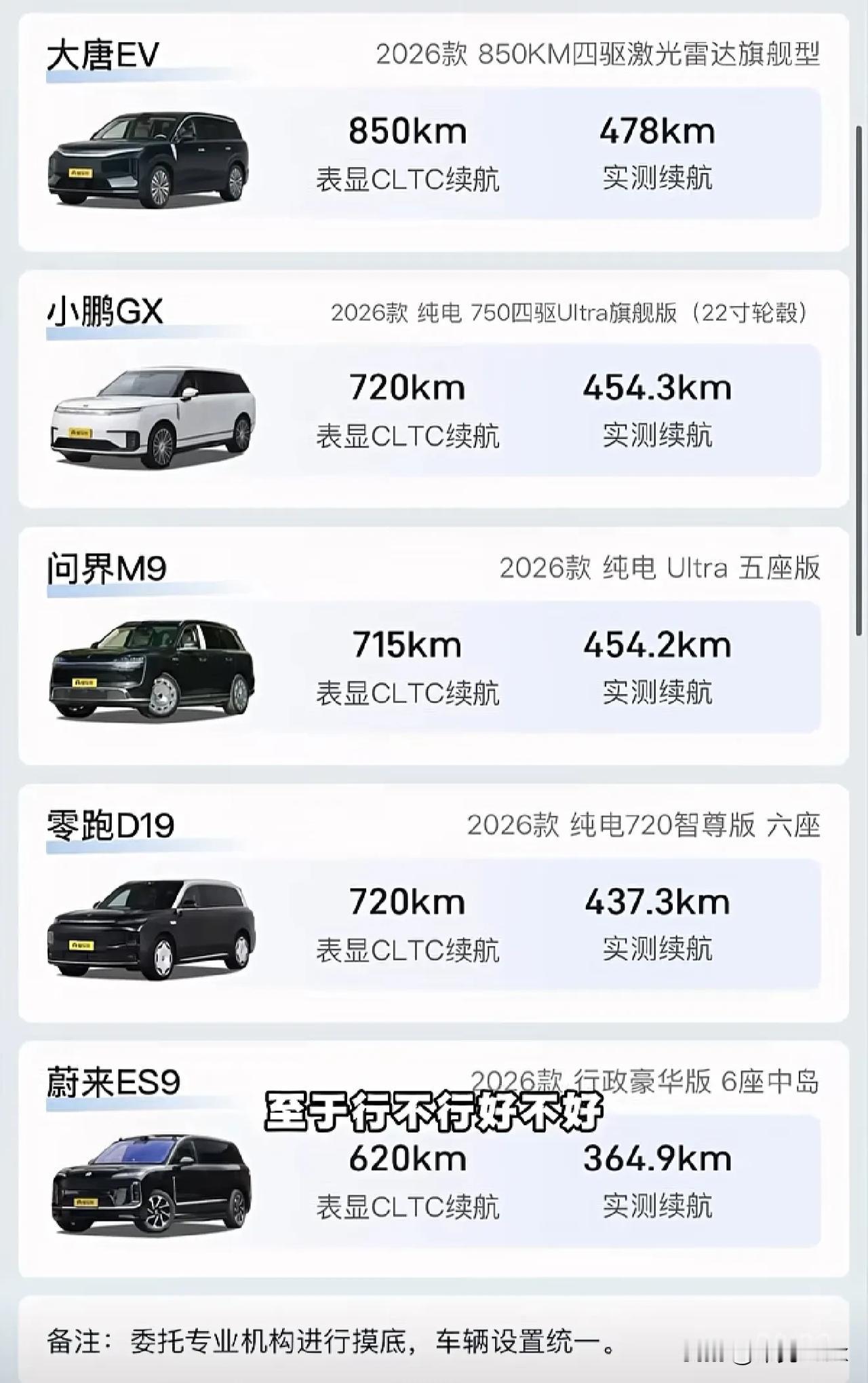 有博主做了9系纯电SUV高速续航实测，几台车的实际表现蛮有意思的。1、蔚来E