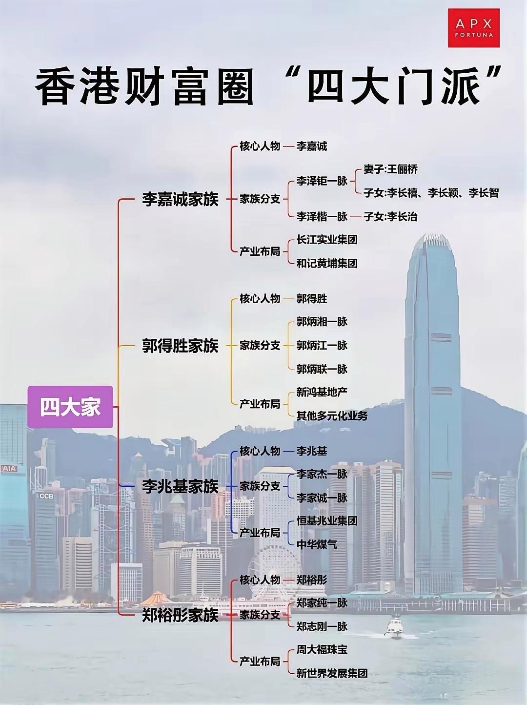 香港的富豪圈，明星们都没排不上？