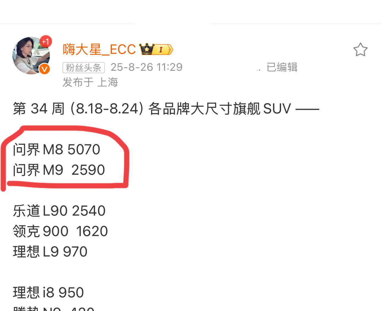 问界M8也成了“耐黑王”每个周的交付量都维持在5000辆左右，上市4月的时间