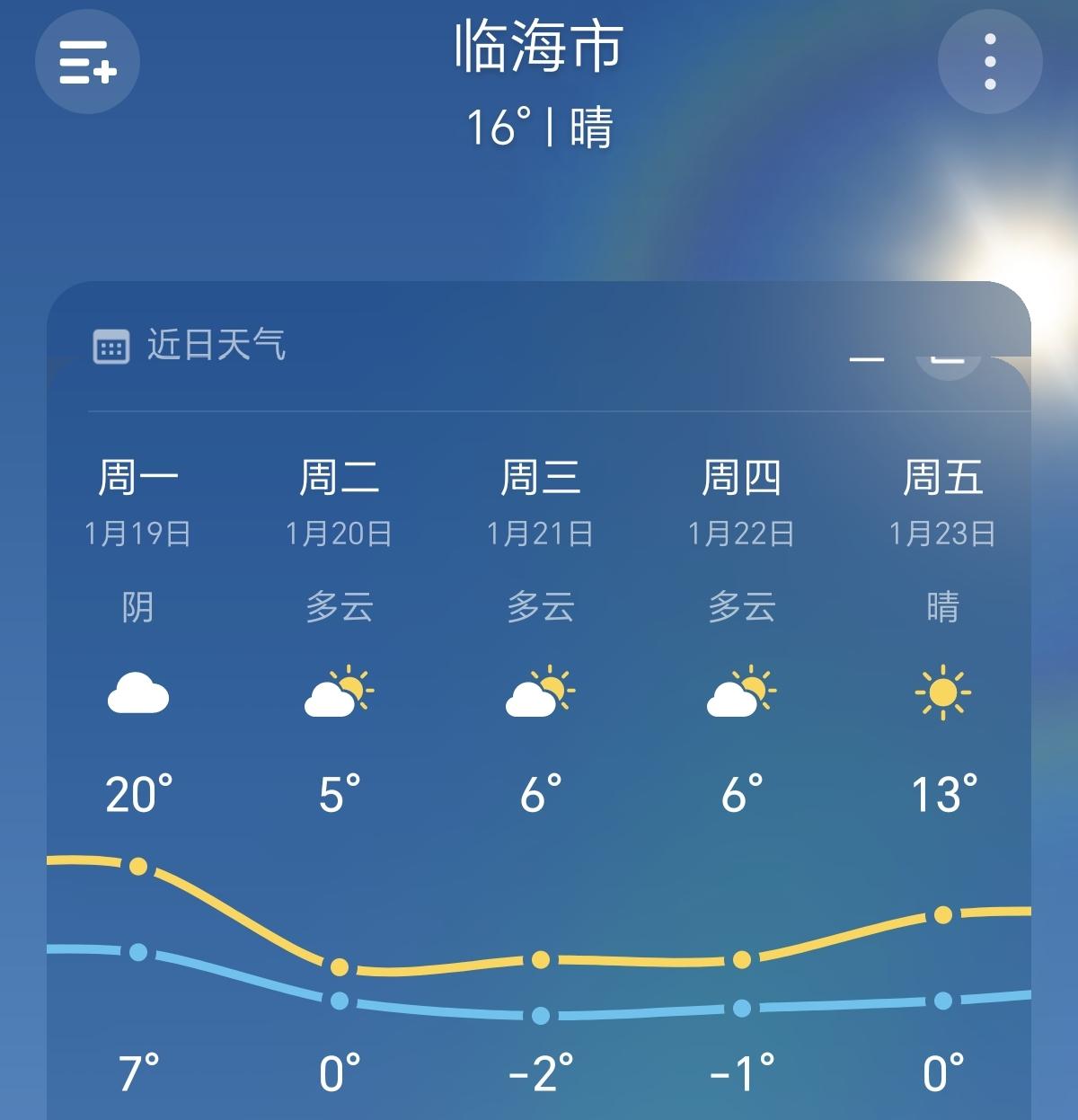 浙江人注意了，过完这个周末，明天要降温了！后天星期二开始，气温会大幅度降到0℃甚