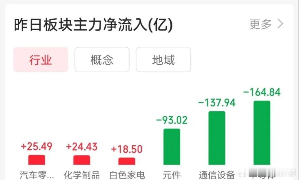 5.16人气热门股票点评1、中国巨石：涨幅过大，资金出逃2、洛阳钼业：受大盘影响