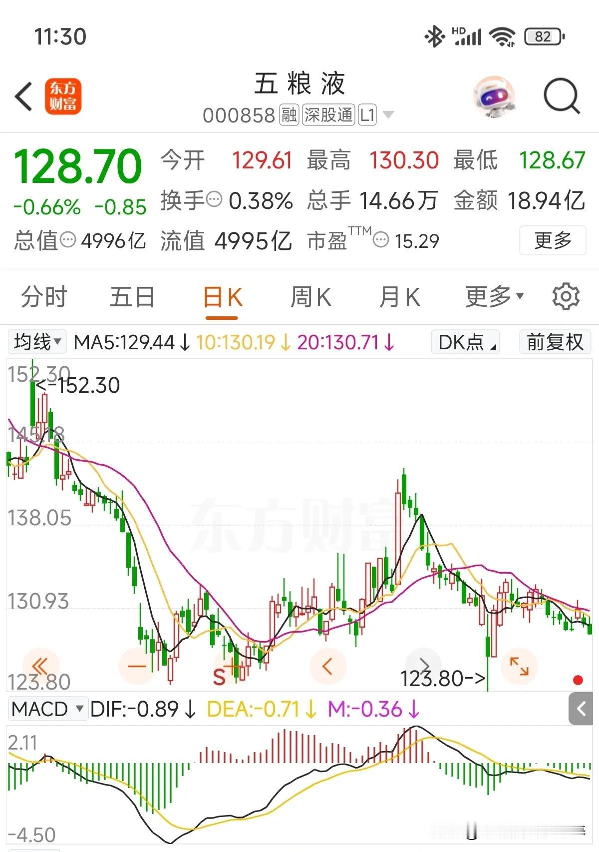 截至5月4日，招商银行股息率是4.9%，工商银行股息率4.39%，而贵州茅台股息