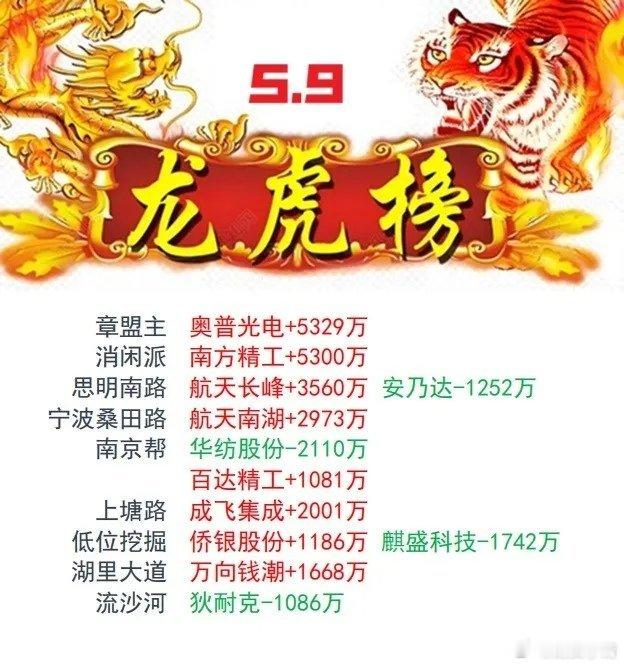 5月9日游资龙虎榜，游资动向​​​