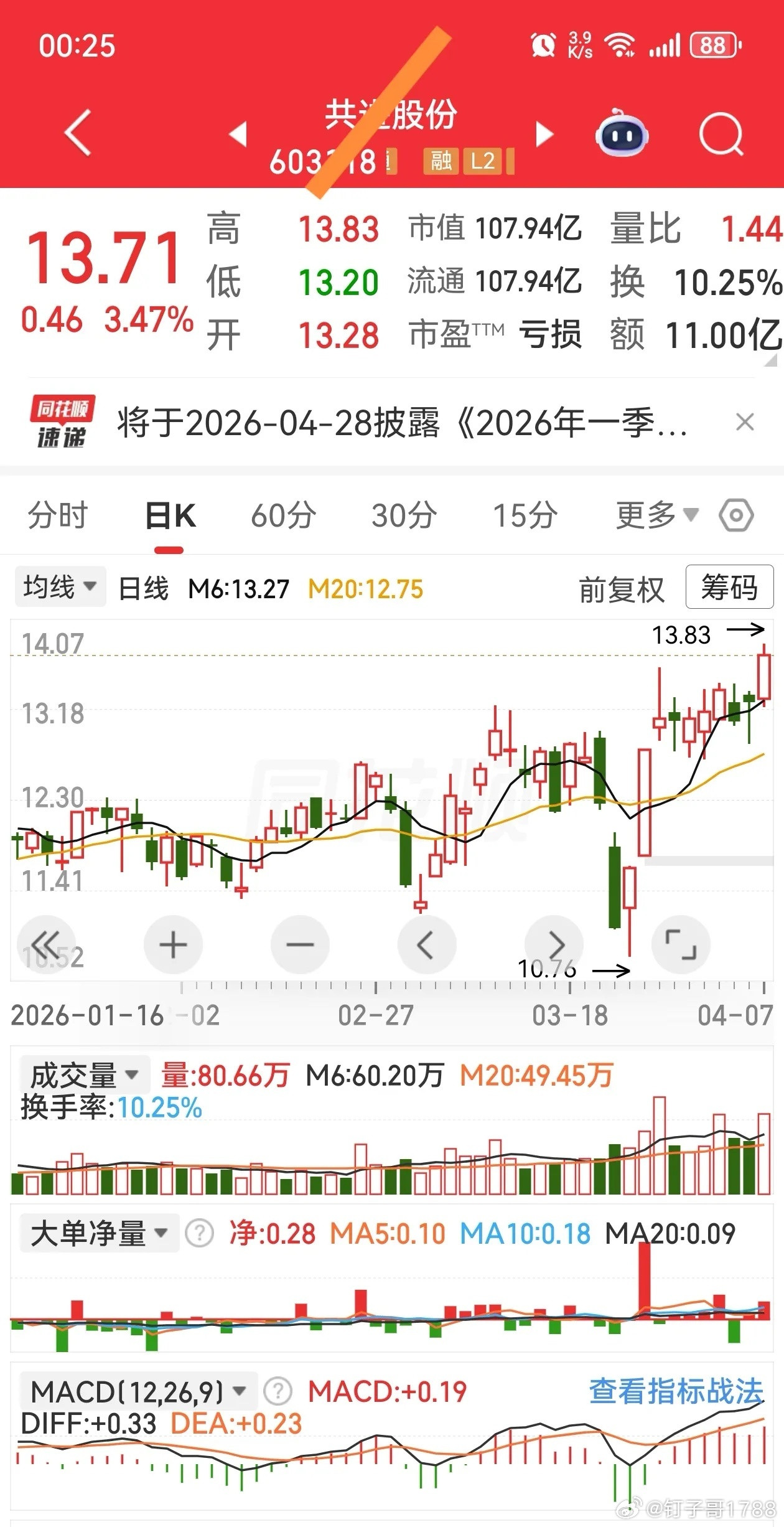 加入自选逢低关注是时候持续艳阳高照