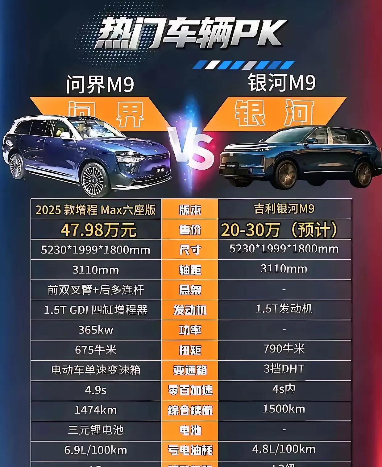 有人拿银河M9和问界M9做对比，虽然这两个车都叫M9，但是没有任何可比性，银河M