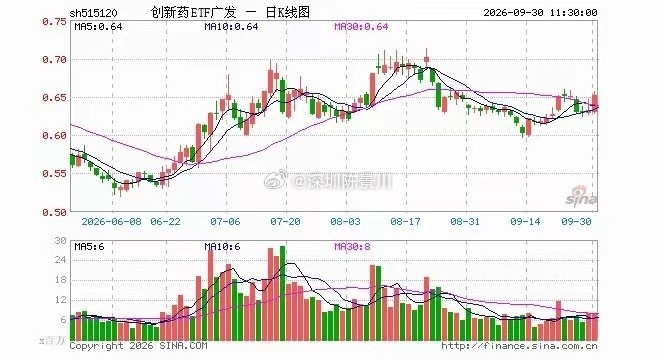 国庆假期创新药这出戏，看着挺热闹，但别急着上头。节前最后一天，A股创新药、CRO