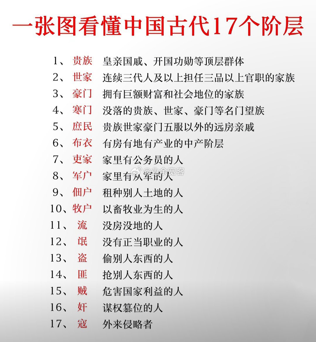 中国古代17个阶层