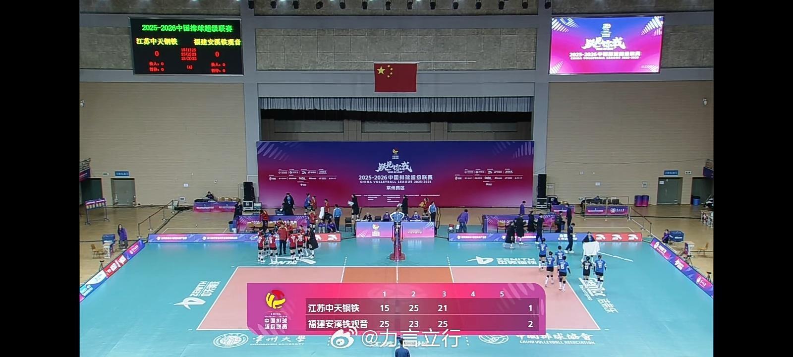 排超联赛辽宁女排2比1北京女排，福建女排2比1江苏女排，大局已定！中国女排排球