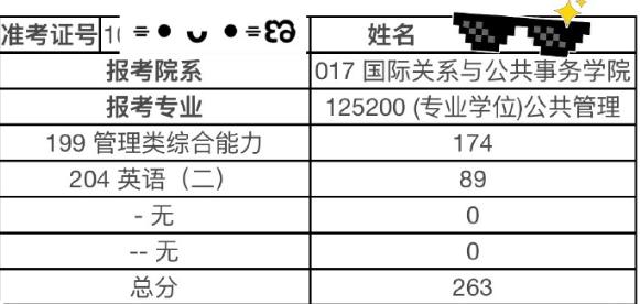 管综卷疯了！当年240+稳上92，现在晒分全是280+，迟早卷到290+真的要