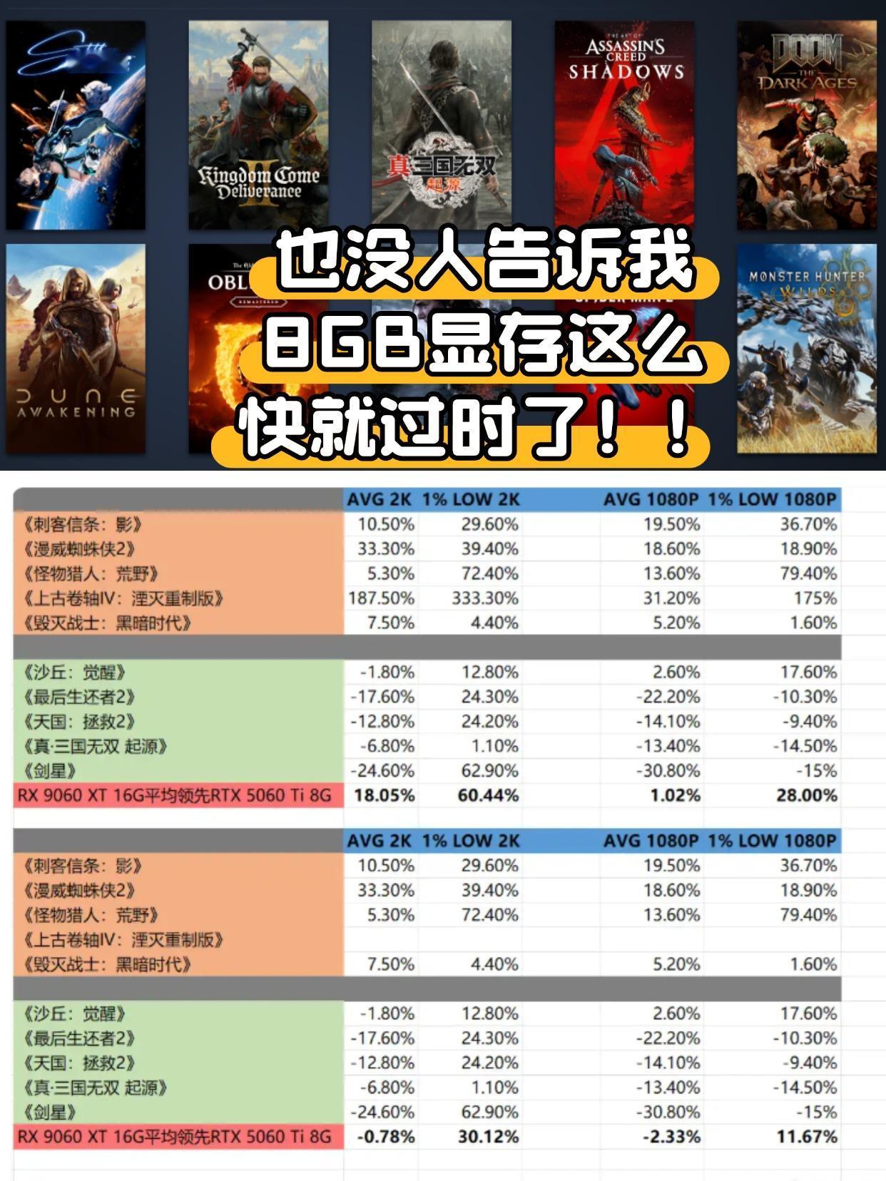 还在用8GB显存显卡的玩家破防了刚看了博主针对10款热门游戏的实测，让我这个还