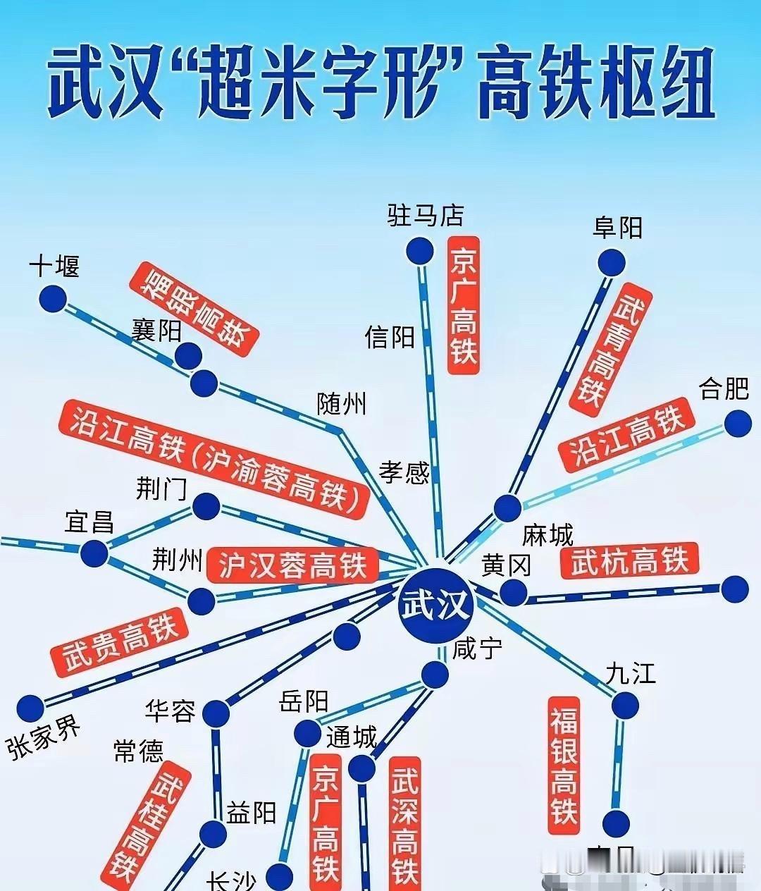 湖北最新消息，武贵高铁最终确定走中线方案，由武汉新汉阳站引出以后，经汉川，仙桃，