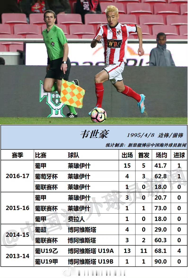 中国足球小将核心吕孟洋和中国男足国家队核心韦世豪留洋的差异。随着中国低龄留洋