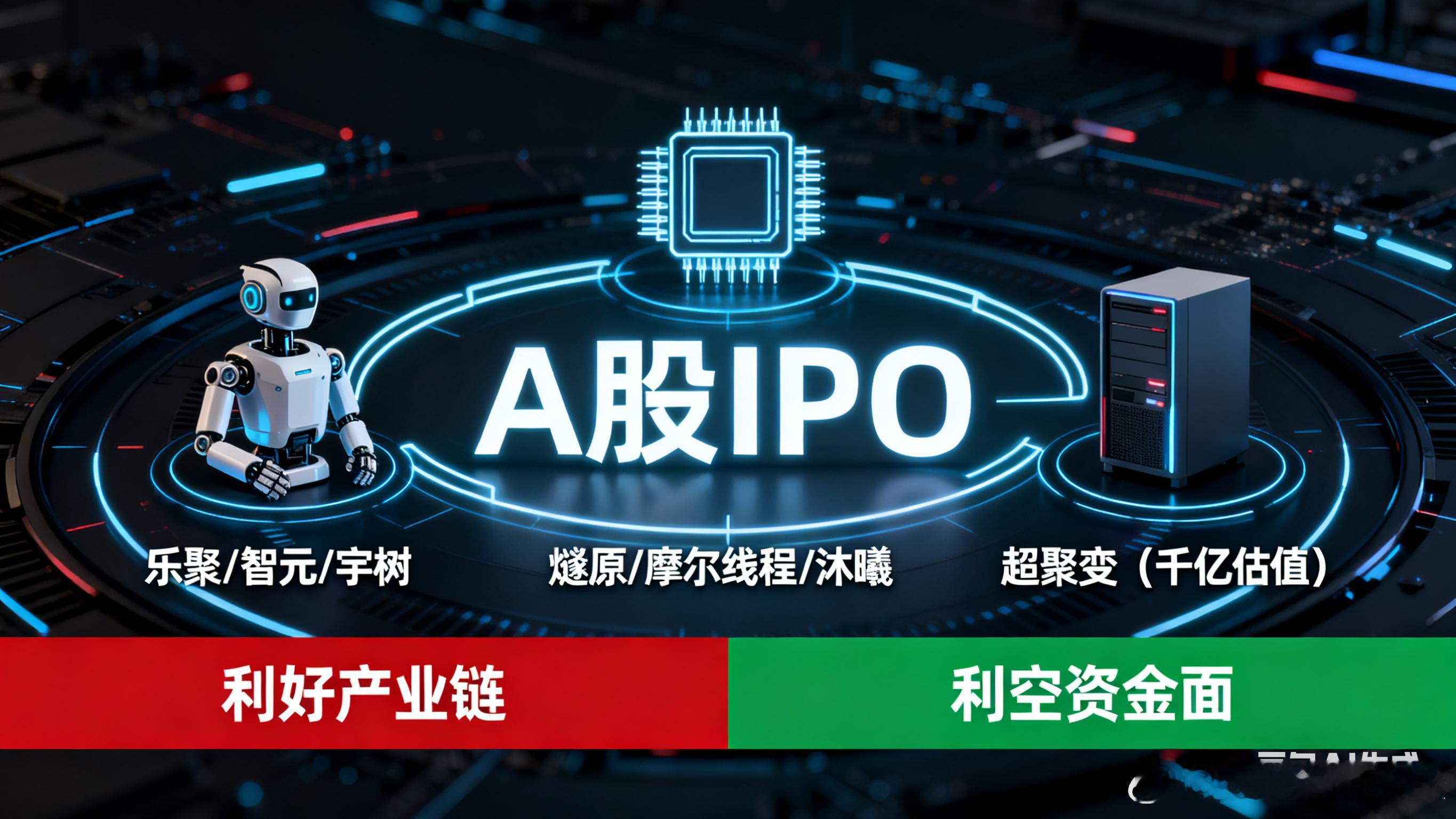 本周末，科技领域迎来多则重磅IPO动态，市场关注其潜在影响。1.机器人独角兽率