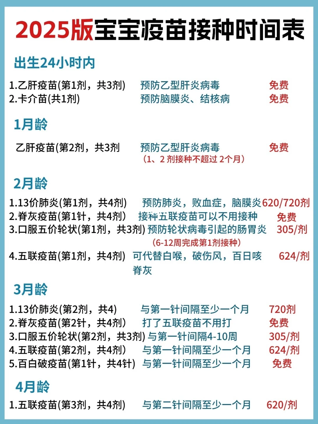 🔥宝宝疫苗接种时间表➕注意事项‼️