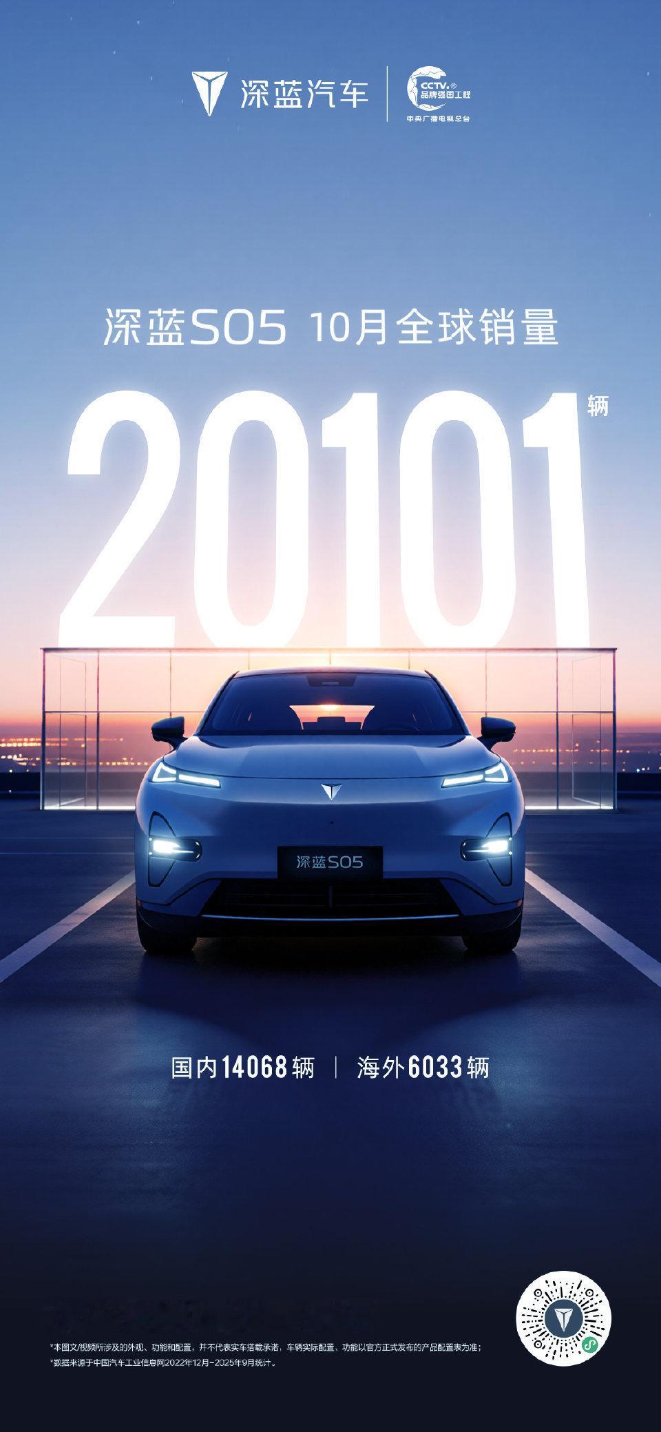 深蓝S0510月全球销量突破2万辆全球大单品，实力再认证！销冠车型全球同行深蓝汽