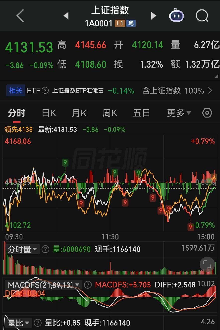 5.18A股扎心真相！指数装稳重，账户遭痛整！明天走势彻底说透！各位朋友些