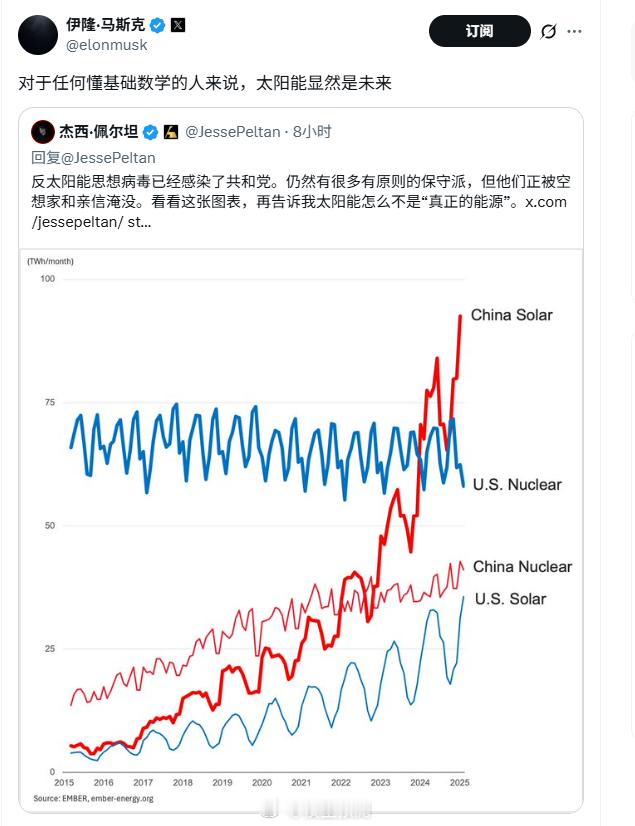 马斯克：太阳能是未来。​​​
