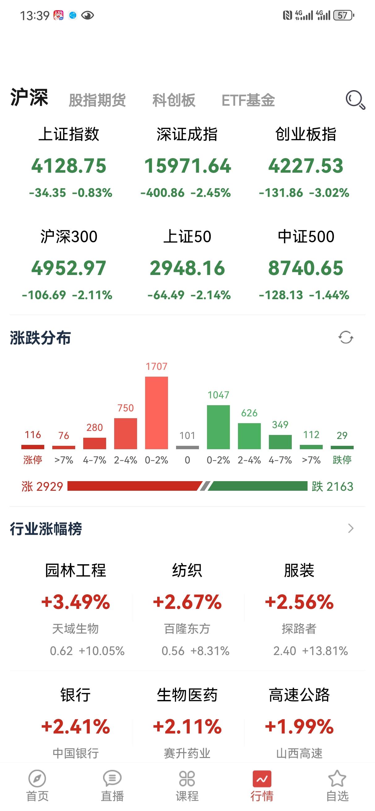 不是不让大起大落吗？[捂脸哭][捂脸哭]是我理解错了？如果指数跌，个股涨倒是也可以接