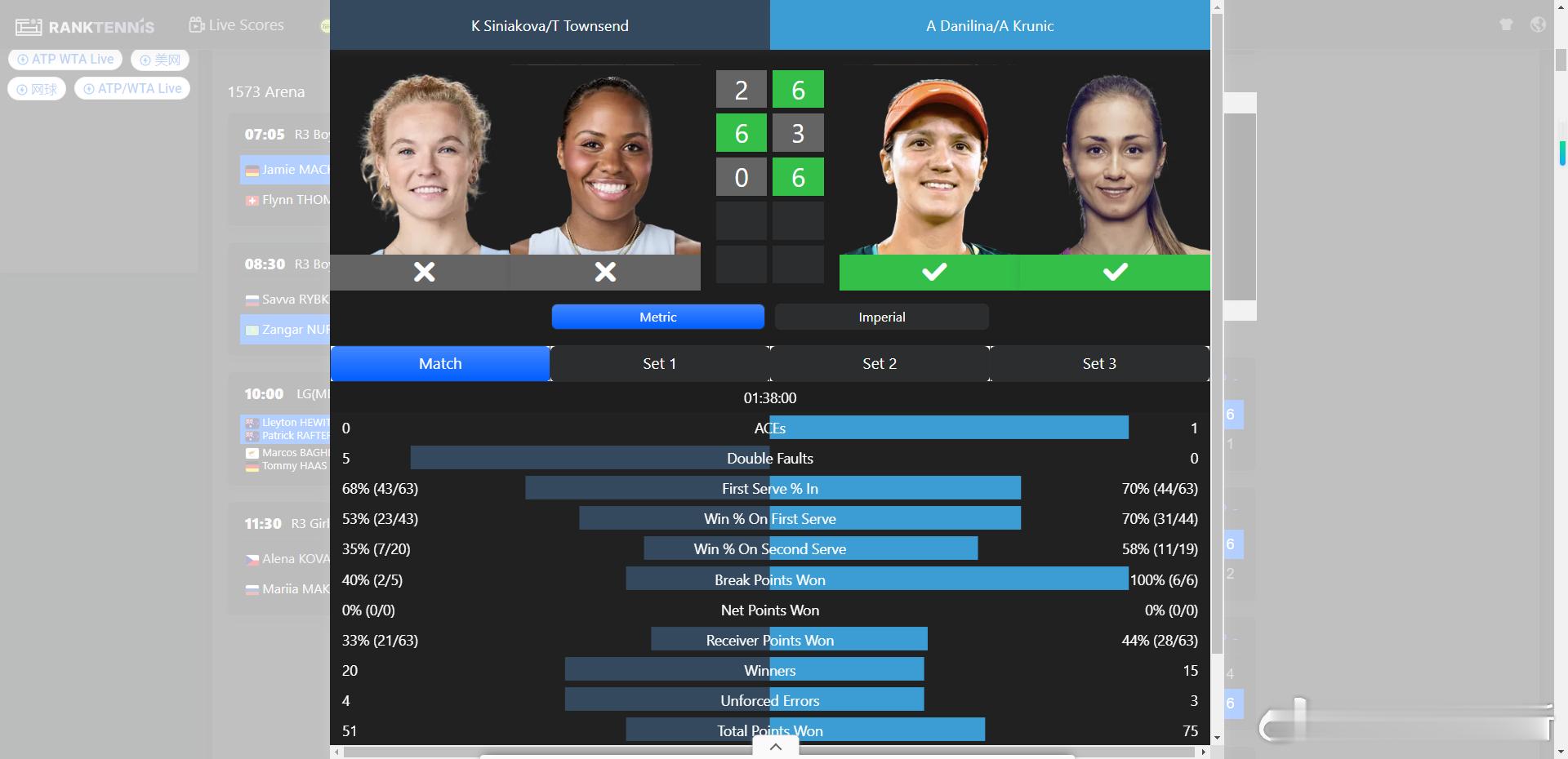 一号种子out张帅组合进澳网女双八强