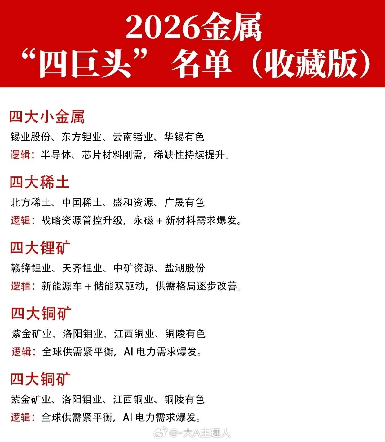“2026金属‘四巨头’名单”，将有色金属和矿业股按不同细分领域划分为20个类别
