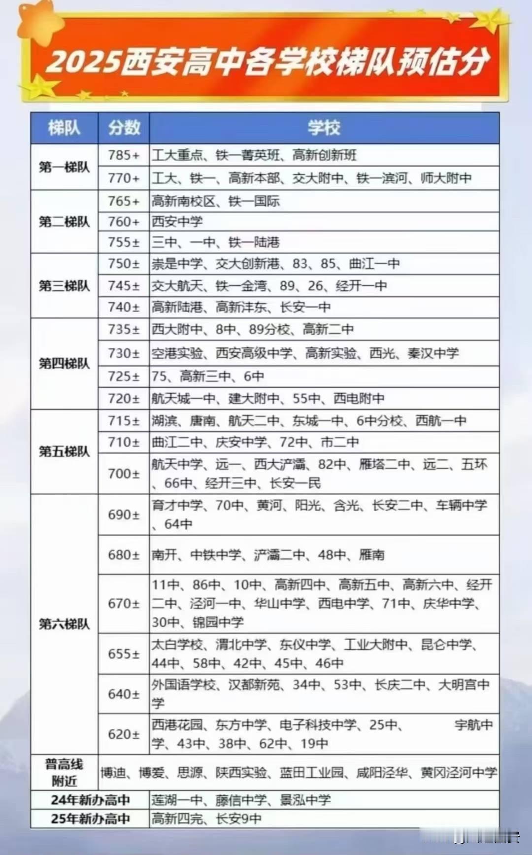 今天中午12点，西安的中考成绩出来了，这对于中考的孩子们和父母们，都是一件