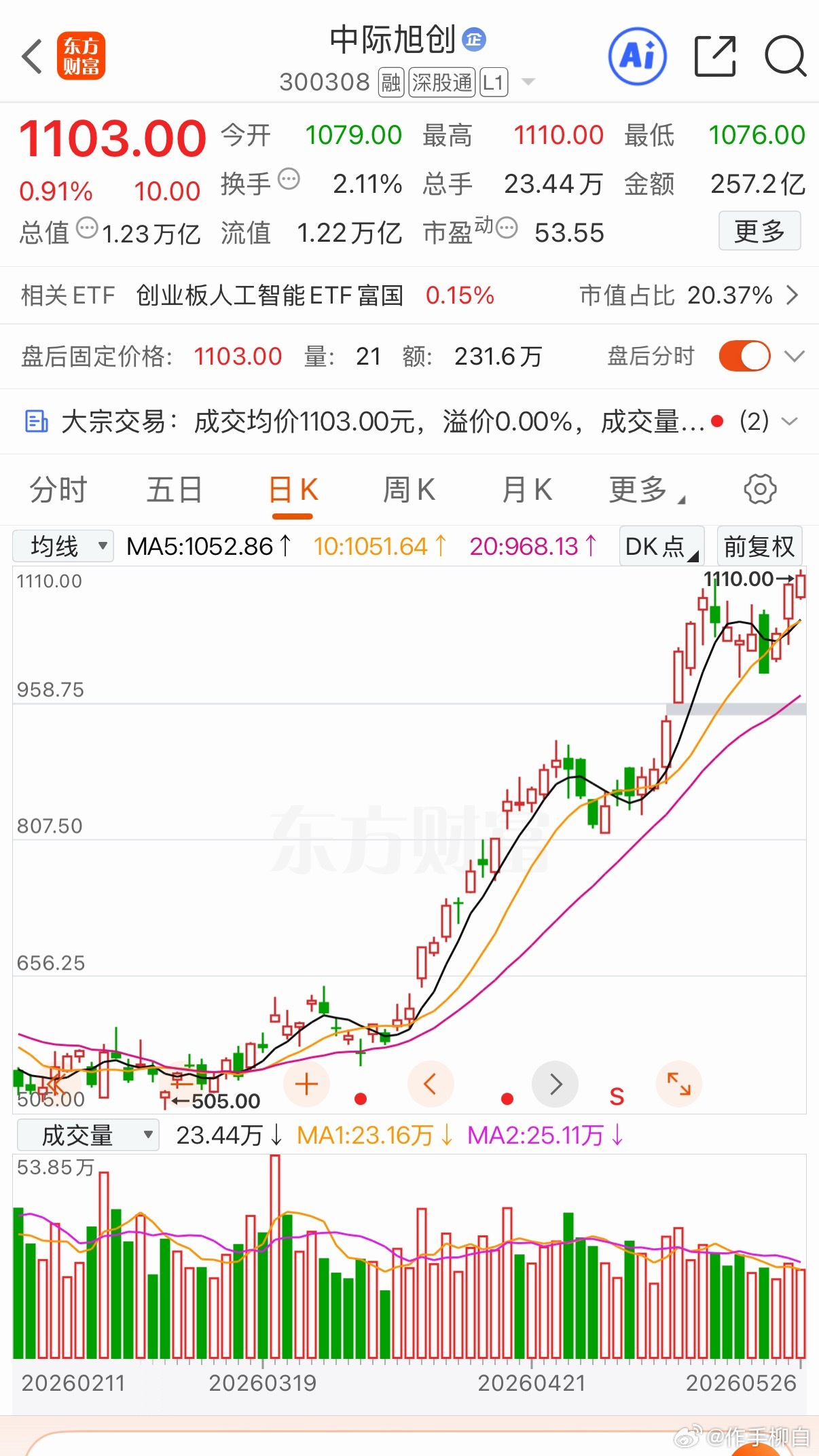 这一轮牛市会不会出百倍股？极致的泡沫肯定会到的，科技行情会超乎想象。中际旭创，协