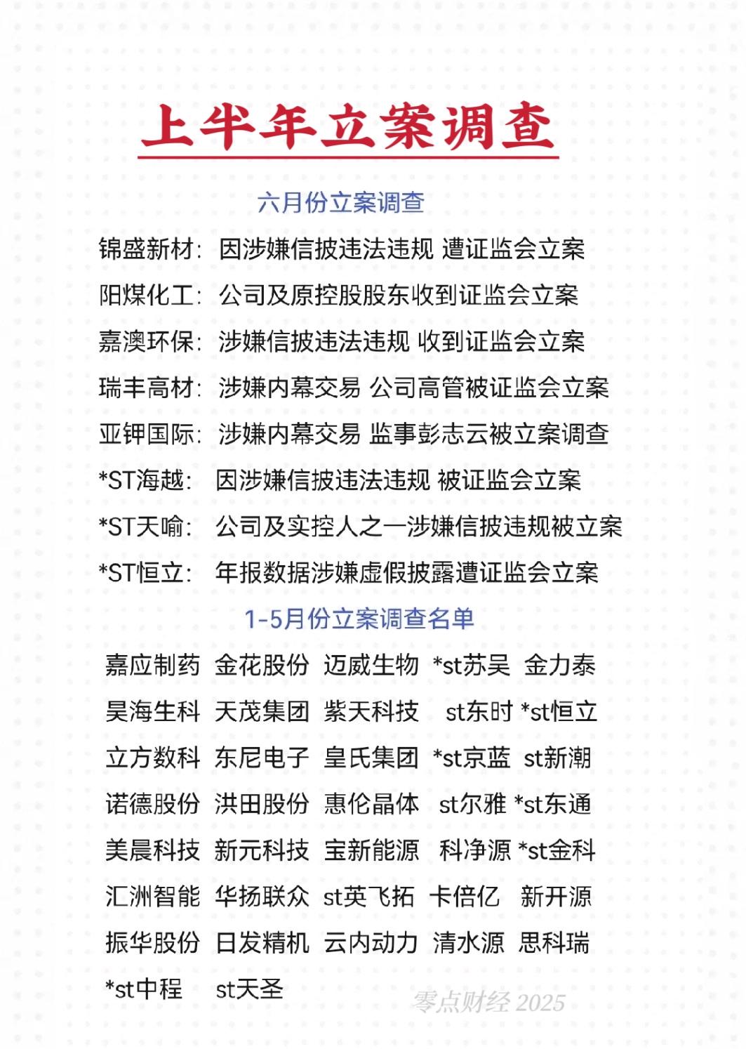 上半年被证监会立案调查的股票名单(或相关方)