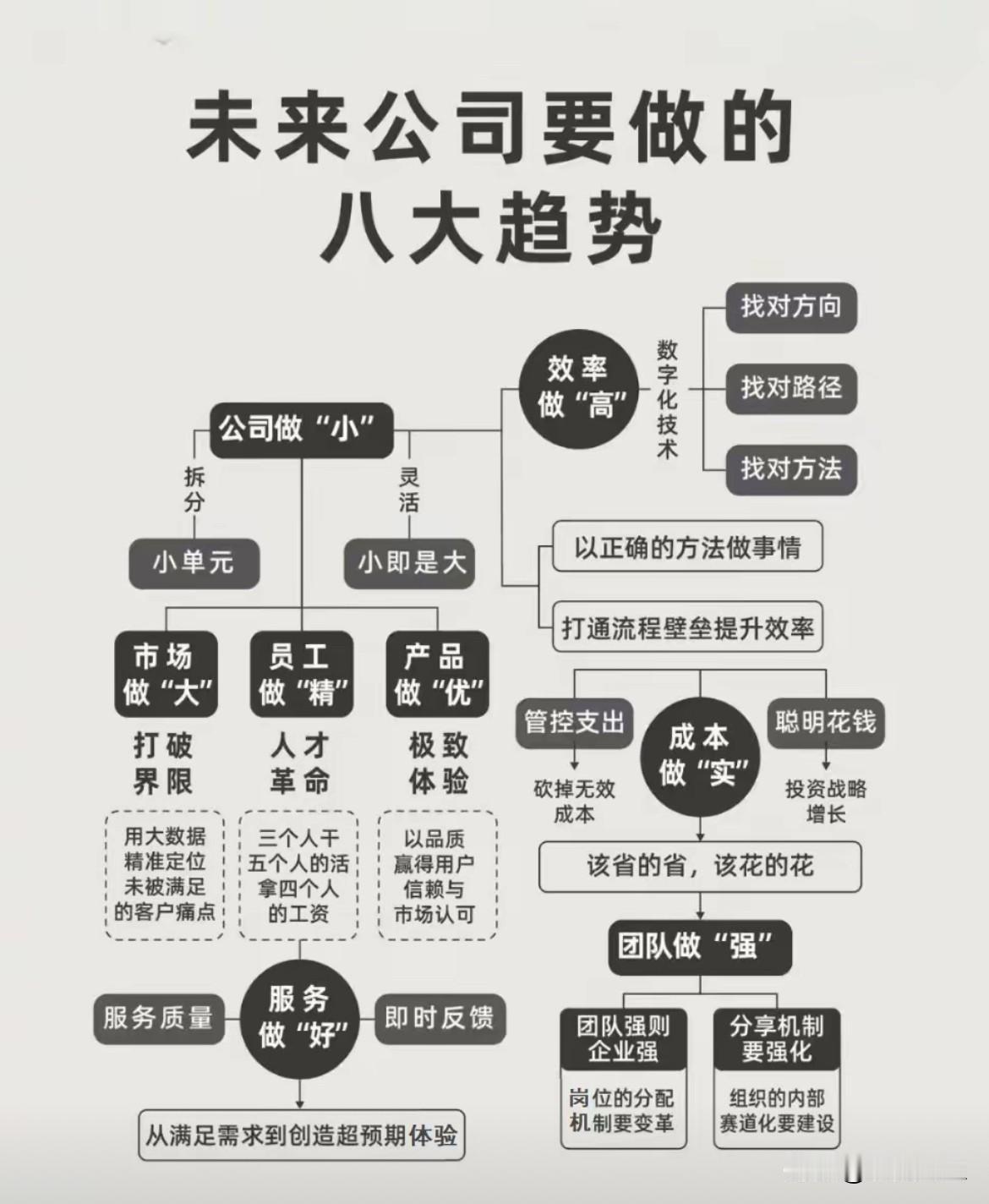 未来公司要做的八大趋势
