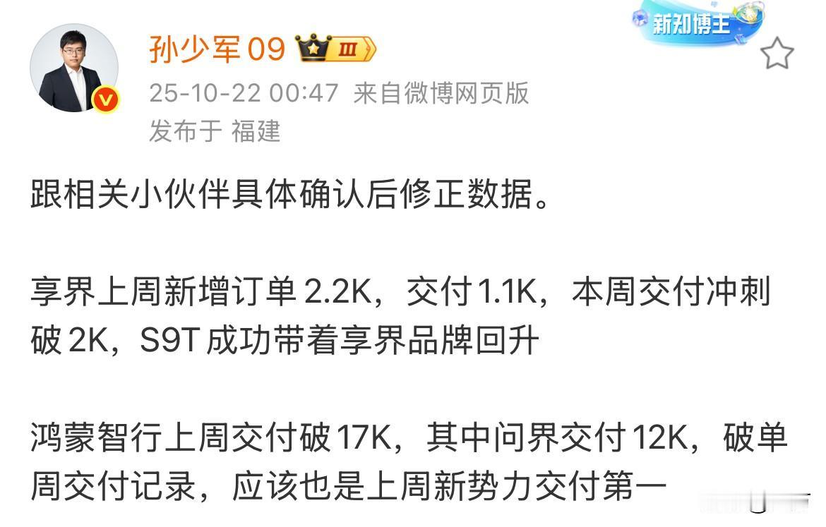 孙少军凌晨更新数据：鸿蒙智行上周交付破17K，其中问界交付12K，破单周交付