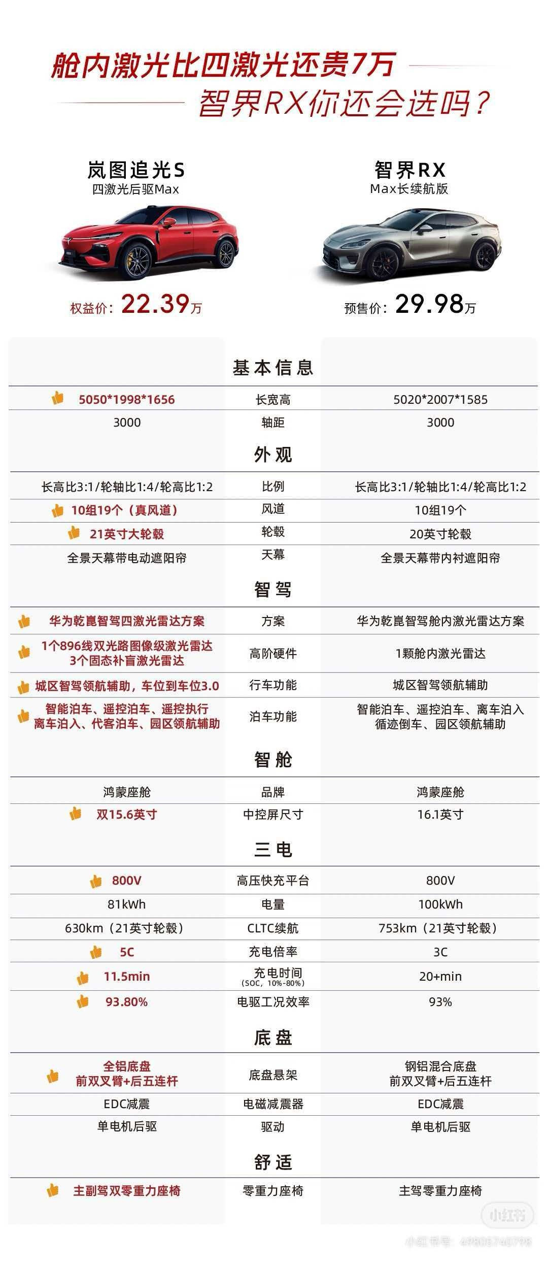 不延伸别的，单说这个图的人，你说他懂营销？确实知道出来蹭蹭流量。但是你说它懂市场，追光S卖成这样，它