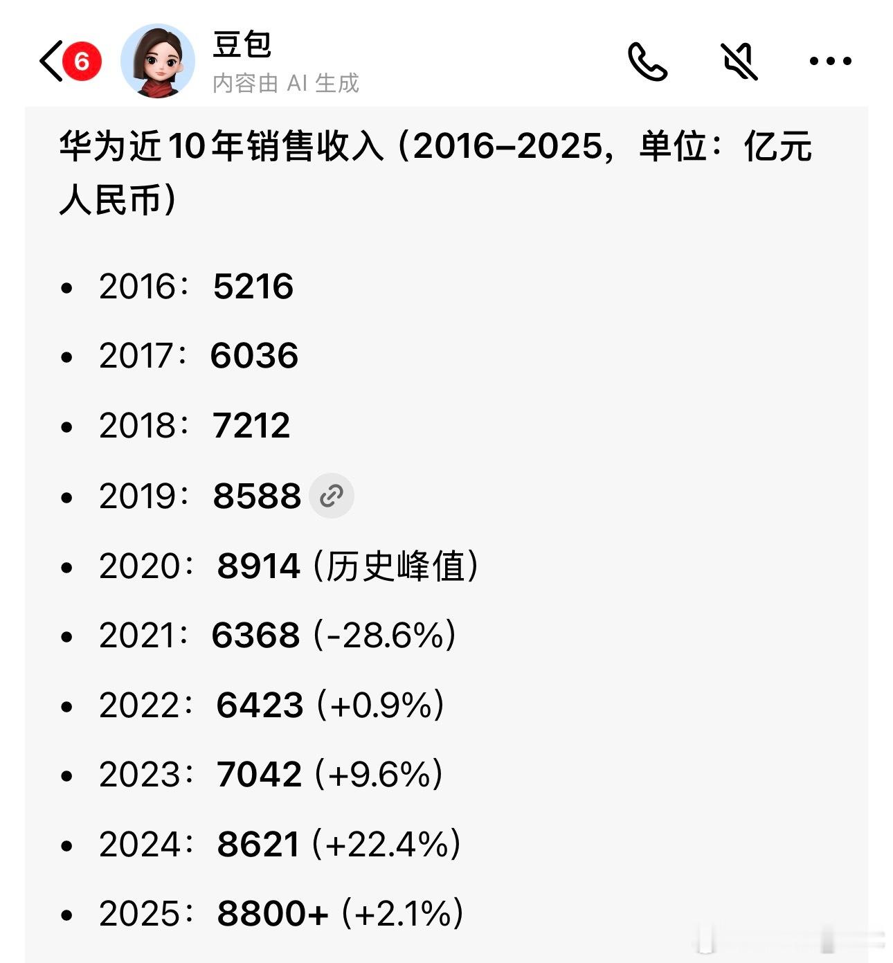2025年，华为销售收入突破8800亿元人民币。可以说华为已经从应对危机，重新回