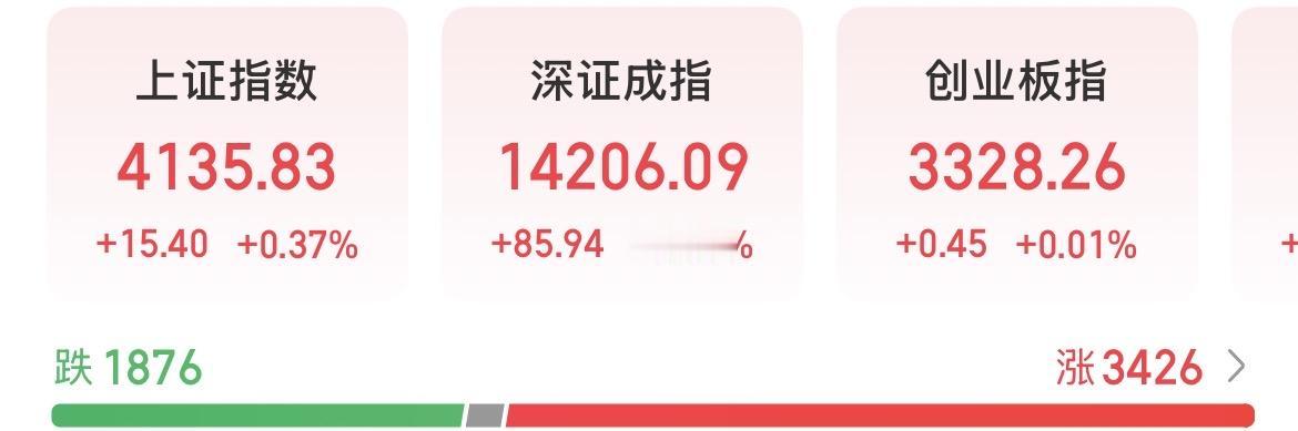 还是熟悉的味道，机构和主力在买，散户和大户在卖，还有大招？我感觉主力可能快要