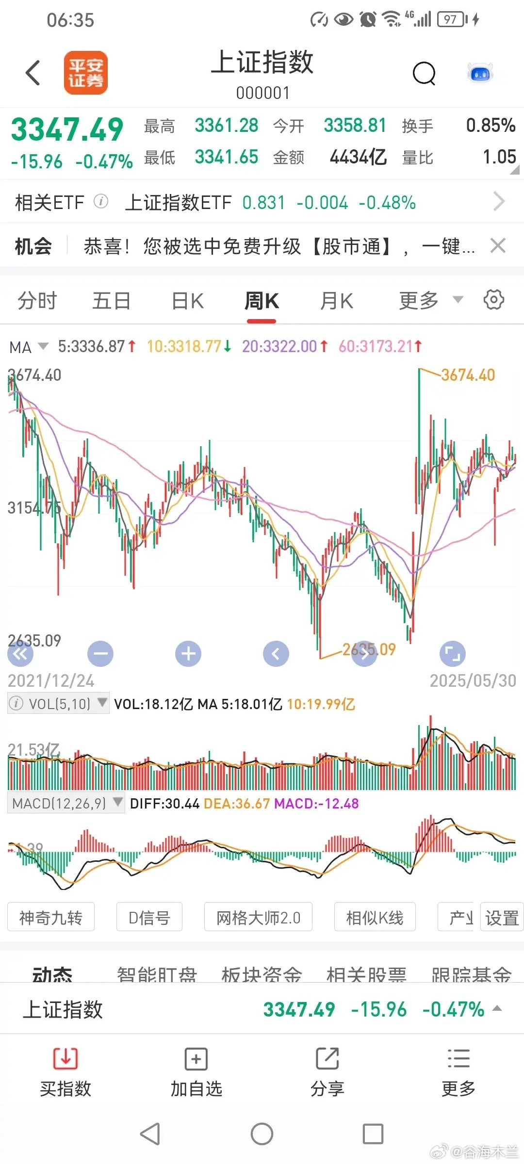 近十年来，6月份第一周涨跌如何？下周，是6月份开始，也是6月份第一周。很多人不太
